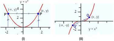 Even And Odd Functions Math Tutorvista Com Even And Odd Functions Functions Math Even And Odd