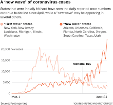 Victoria's latest coronavirus rules, explained. U S Sets Another Single Day Record For New Coronavirus Cases The Washington Post