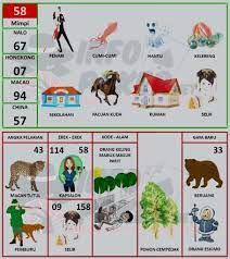 Buku Mimpi 2d Bergambar Terbaru Dan Terlengkap Pasartaruhan Buku Buku Gambar Gambar