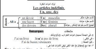 تعلم اللغة الفرنسية تعليم اللغة الفرنسية من الصفر حتي الاحتراف احساس ناعم