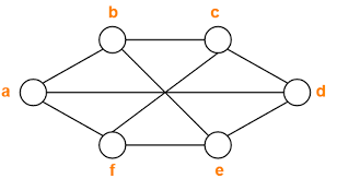 In preschool math coloring activities on numbers, kids just need to grab their favourite crayons or markers or water colors and enjoy coloring the sheet by choosing the right. Graph Coloring Definition Gate Vidyalay