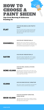 How To Choose A Paint Sheen Paint Sheen Paint Sheen Guide Flat Paint