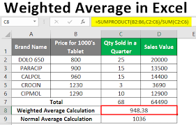 Weighted Average In Excel How To Calculate Weighted Average In Excel