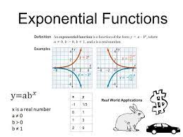 Touch This Image Investigate Characteristics Of Graph Class Code Rnm7 V By Erin Suozzo Coding Graphing Exponential Functions