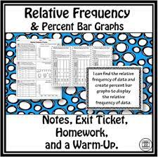 Relative Frequency Notes Bar Graphs Educational Resources Teachers Middle School Grades