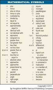Mathematics Math Tutorials Learning Mathematics Math Vocabulary