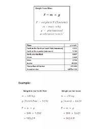 How To Calculate Weight From Mass 10 Steps With Pictures