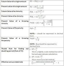 Time Value Of Money Financial Mathematics Icezen Time Value Of Money Accounting And Finance Finance