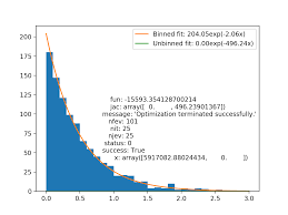 Fitting Exponential Decay With Scipy Negative Log Likelihood Minimization Not Converging Stack Overflow