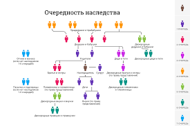 Pervoocheredniki Na Nasledstvo Yuridicheskaya Kompaniya Sozvezdie