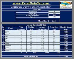 Download Employee Absent Rate Calculator Excel Template Exceldatapro Excel Templates Marketing Strategy Social Media Excel