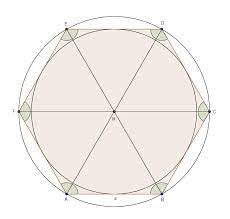 Das sechseck ist das höchste regelmäßige polygon, mit dem eine fläche regelmäßig parkettiert (gekachelt) werden kann. Regelmassiges Sechseck Allgemeines