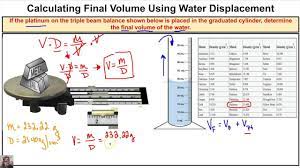 How To Calculate Final Volume Of Water Inside Graduated Cylinder Using W Chemistry Class Energy Work Volume