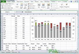 Variance Analysis In Excel Making Better Budget Vs Actual Charts Pakaccountants Com Excel Budget Excel Tutorials Excel Shortcuts