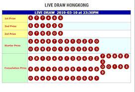 Result Togel Hongkong Pools 10 Maret 2019 Fajartoto Agen Togel Terpercaya Anjing Penyelamat Shio