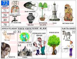 Tafsir Mimpi 2d Gambar Erek Erek Togel Terlengkap Tafsir Mimpi Buku Gambar Gambar