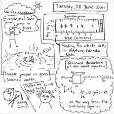 Math The Waveform Diary Math Formulas Math Methods Studying Math