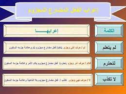 اعراب الفعل المضارع المجزوم Grammar Arabic