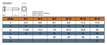 Verschiedene sechskantschrauben aus edelstahl a2 & a4 preiswert online kaufen beim befestigungsfuchs. Din 6921 Sechskantschraube Mit Flansch Online Kaufen