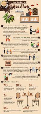 How To Open Your Own Coffee Shop Startup Jungle Coffee Shop Business Starting A Coffee Shop Coffee Shop