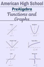 Pin On Pre Algebra