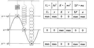 Pin On Sat Physics Subject Tests