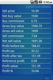 How To Calculate Stock Profit Percentage Profit Percentage Good To Know