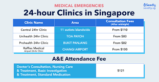 Medical Emergencies List Of 24 Hour Clinics Vs A E In Singapore Clinic Emergency Medical Singapore