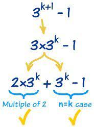 Simple Examples Of Induction Proofs Math Is Fun Mathematical Induction Discrete Mathematics Teaching Math