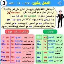 كل قواعد اللغة الانجليزية بشكل مبسط ومع تعلم اللغة الانجليزية فيسبوك