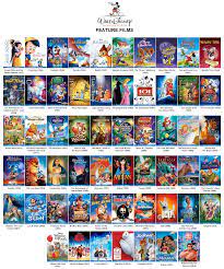 The disney channel didn't replay this movie as often as some of its other originals, but it's undoubtedly one of the best. Rank Your Top 10 Favorite Disney Animated Feature Films And Also Your Least Favorite Of Them Disney