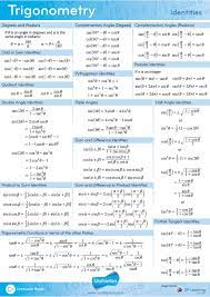 Trigonometry Identities Mathletics Formulae And Laws Factsheet Free Download Available In Studying Math Learning Mathematics Mathematics Education