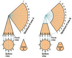 Calculate Apex Height Sheet Metal Projects To Try Pattern