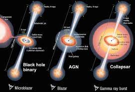 Pin On Agn Active Galactic Nuclei
