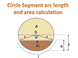 Formula To Find Arc Length Chord Length And Area Of The Circle Segment Segmentation Geometry Formulas Circle