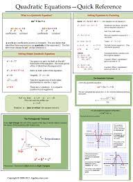 Quadratic Equations Quick Reference Quadratics Quadratic Functions College Algebra