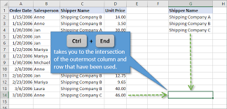 Time Saving Keyboard Shortcuts For Worksheet Navigation Keyboard Shortcuts Excel Formula Excel