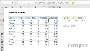 Excel Formula Weighted Average Exceljet