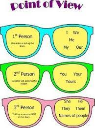 Anchor Chart To Guide Students To Identify Key Words To Help Them Determine The Point Of View Of A Text Wo Reading Anchor Charts Reading Lessons Anchor Charts