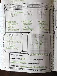 Solving Quadratic Equations By Graphing Notes Quadratics Solving Quadratic Equations Solving Quadratics