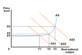 Causes Of Inflation