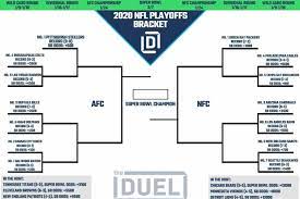 Nfl playoffs nfl history steeler nation big daddy. Nfl Playoff Picture And 2020 Bracket For Nfc And Afc Heading Into Week 11