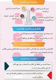 تعريف علم النحو نشأته واهميته معلومات