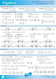 Algebra Operations Inequalities And Exponent Laws Mathletics Formulae And Laws Factsheet Learning Mathematics Mathematics Education Math Vocabulary