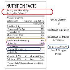 Net Carbs Vs Total Carbs With Macros By Own Your Eating Carbs Keto Carbs Digestion Problems