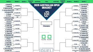 Despite eight titles, djokovic needs new playbook for 2021 australian open. Printable 2020 Australian Open Bracket
