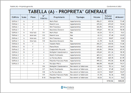 Software Calcolo Tabelle Millesimali Condominio