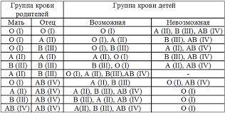Znaj Svoyu Gruppu Krovi