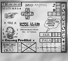 Prediksi Togel Hk Senin 06 April 2020 Bandar Australia Tourism Australia Vacation