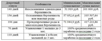 Maksimalnyj Razmer Posobiya Po Uhodu Za Rebenkom Do 1 5 Let V 2019 2020 Godu Summa